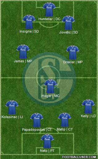 FC Schalke 04 Formation 2014