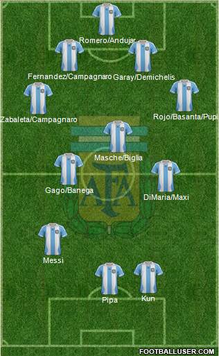 Argentina Formation 2014