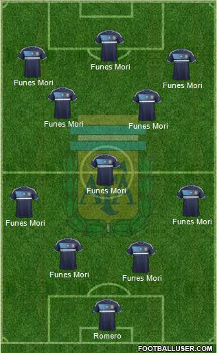 Argentina Formation 2014