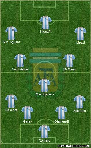 Argentina Formation 2014