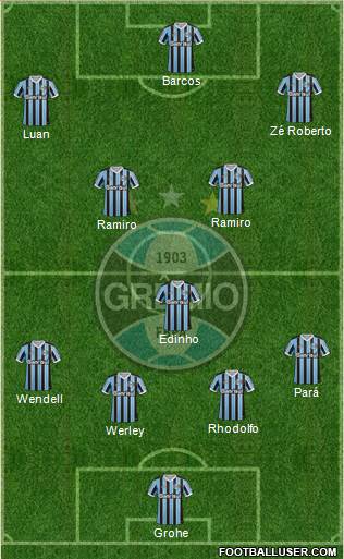 Grêmio FBPA Formation 2014