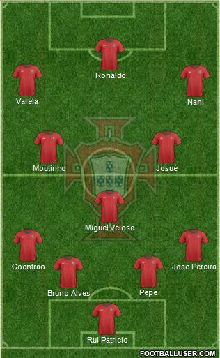 Portugal Formation 2014