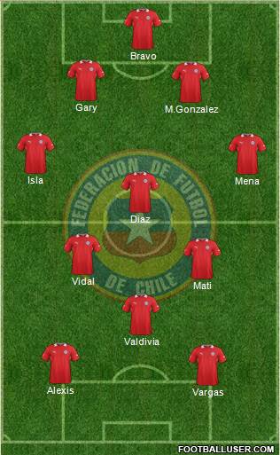 Chile Formation 2014