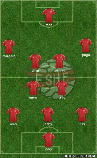 Albania Formation 2014