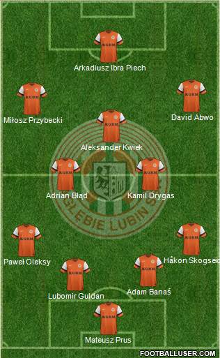 Zaglebie Lubin Formation 2014