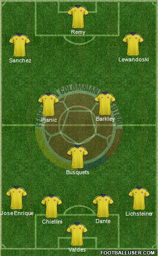 Colombia Formation 2014