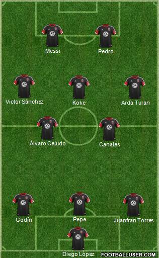 D.C. United Formation 2014