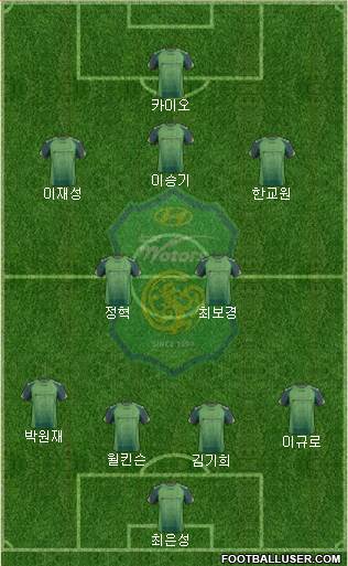 Jeonbuk Hyundai Motors Formation 2014