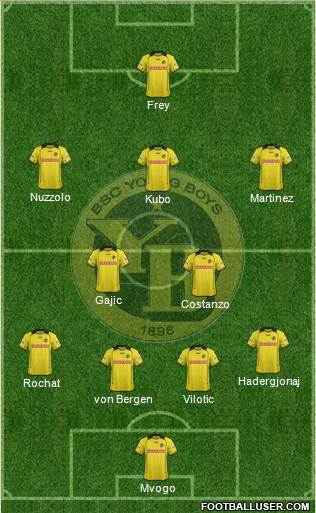 BSC Young Boys Formation 2014