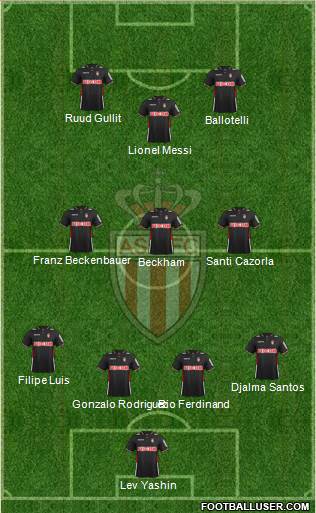 AS Monaco FC Formation 2014