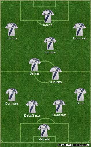 Los Angeles Galaxy Formation 2014