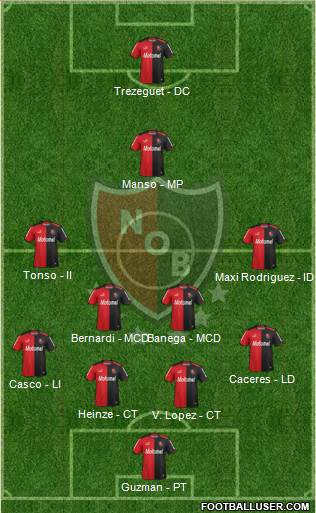 Newell's Old Boys Formation 2014