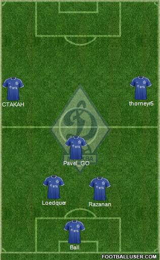 Dinamo Moscow Formation 2014