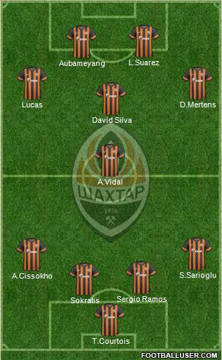 Shakhtar Donetsk Formation 2014