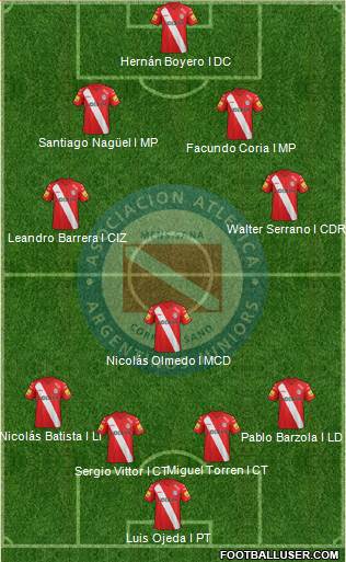 Argentinos Juniors Formation 2014