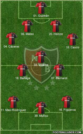 Newell's Old Boys Formation 2014