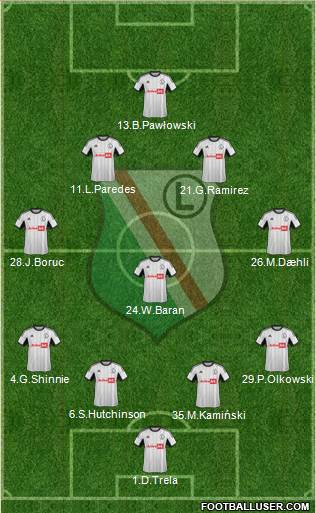 Legia Warszawa Formation 2014