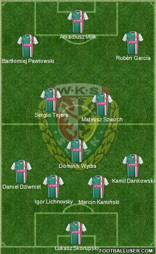 WKS Slask Wroclaw Formation 2014