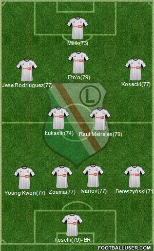 Legia Warszawa Formation 2014