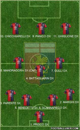 Genoa Formation 2014