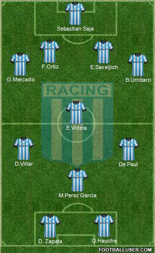 Racing Club Formation 2014