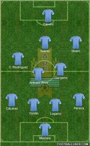 Uruguay Formation 2014