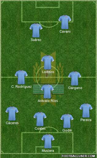 Uruguay Formation 2014