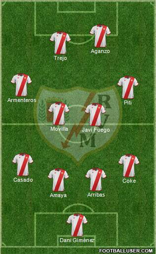 Rayo Vallecano de Madrid S.A.D. Formation 2014