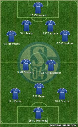 FC Schalke 04 Formation 2014