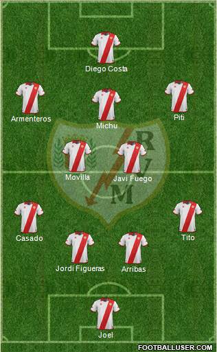 Rayo Vallecano de Madrid S.A.D. Formation 2014