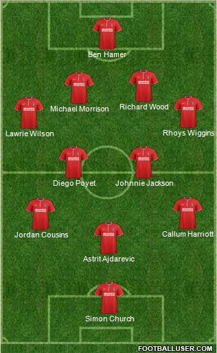 Charlton Athletic Formation 2014