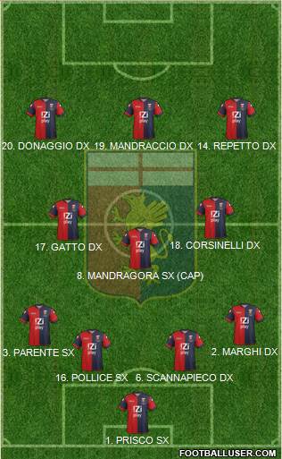 Genoa Formation 2014