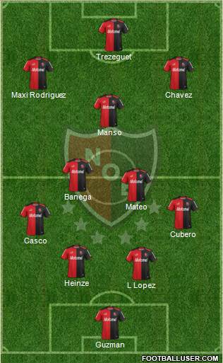 Newell's Old Boys Formation 2014