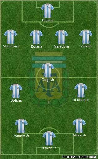 Argentina Formation 2014