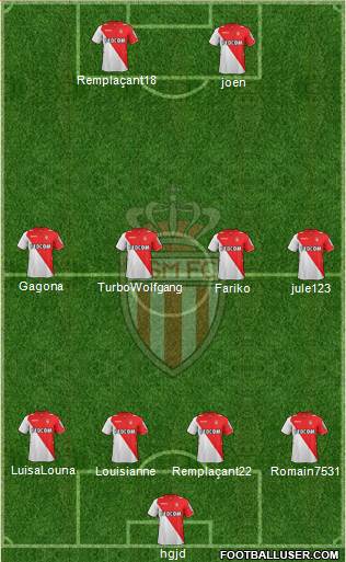 AS Monaco FC Formation 2014