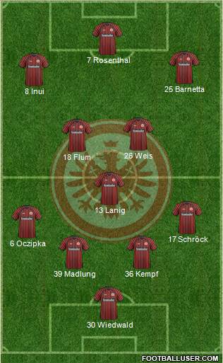 Eintracht Frankfurt Formation 2014