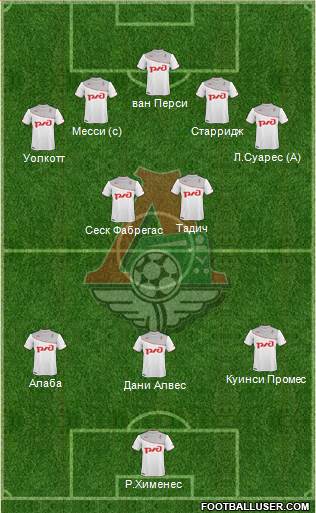 Lokomotiv Moscow Formation 2014