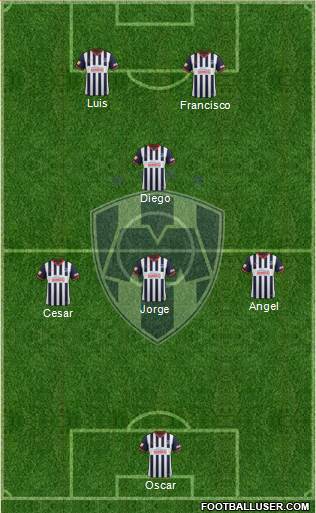 Club de Fútbol Monterrey Formation 2014