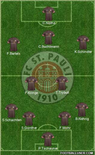 FC St. Pauli Formation 2014