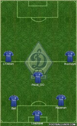 Dinamo Moscow Formation 2014