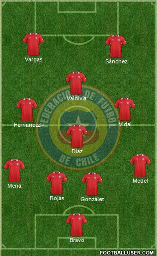 Chile Formation 2014