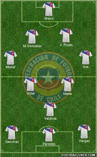 Chile Formation 2014