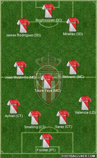 AS Monaco FC Formation 2014