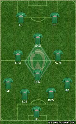 Werder Bremen Formation 2014