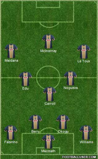 Philadelphia Union Formation 2014