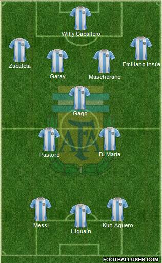 Argentina Formation 2014