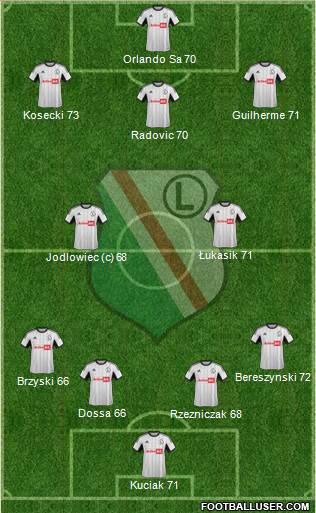 Legia Warszawa Formation 2014