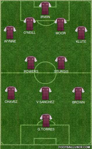 Colorado Rapids Formation 2014