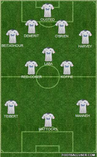 Vancouver Whitecaps FC Formation 2014