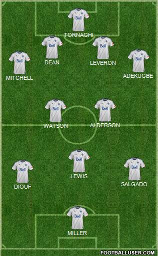 Vancouver Whitecaps FC Formation 2014